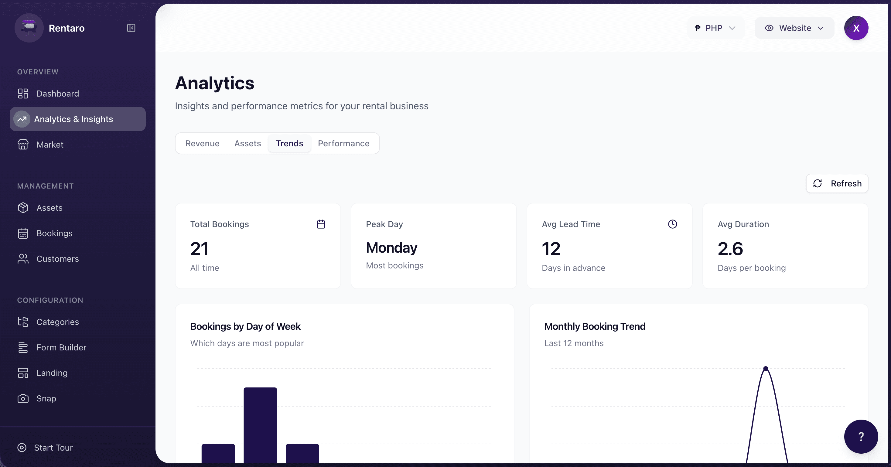 Analytics for daily decisions